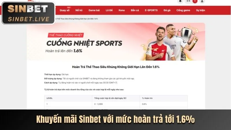 Đa dạng trò chơi casino trực tuyến và cá cược thể thao